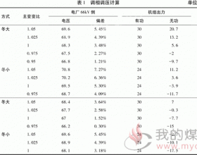 基于PSD的生物质电厂