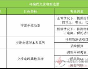 如何选择合适可编程的