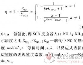 不同燃烧气氛条件下SC