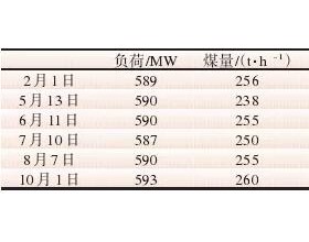 火电厂脱硝机组空预器