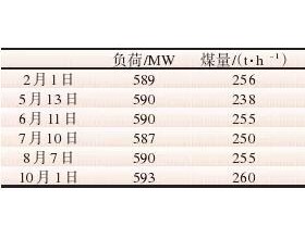 火电厂脱硝机组空预器