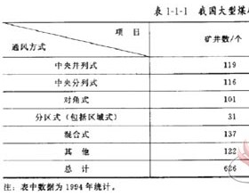 煤矿安全新技术