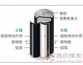 超级电容的蓄能技术