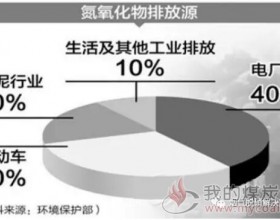 烟气脱硝技术方案的对