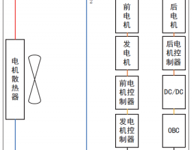 电动汽车驱动电机热管