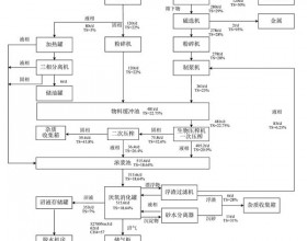 餐厨垃圾压榨后厌氧处