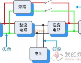 使用隔离多通道和大容