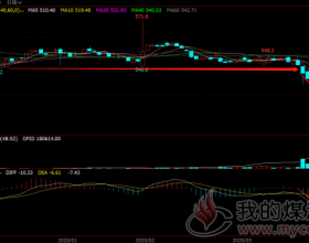 3月31日动力煤期货主