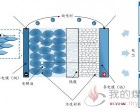 新能源汽车锂电池是如