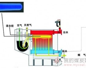 如何降低锅炉燃烧烟气