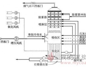 脱硫吸收塔液位测量的