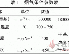 生物质锅炉烟气脱硫技