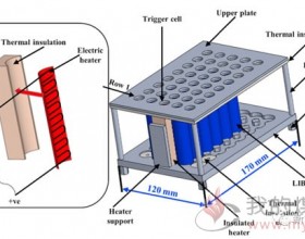 热失控在锂离子电池组