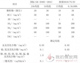 生活垃圾焚烧发电烟气