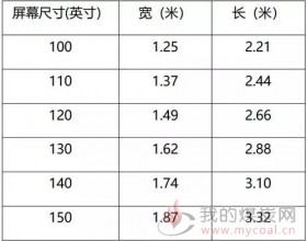 为什么说100寸以上的