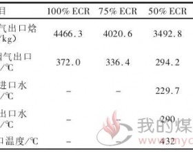 火电厂低负荷脱硝技术