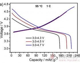 210mAh/g!中国企业突