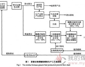 茶叶综合利用之茶渣生