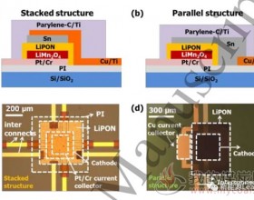 超微型锂离子电池设计