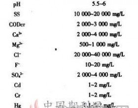 垃圾焚烧锅炉烟气脱硫