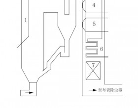 生物质循环流化床锅炉