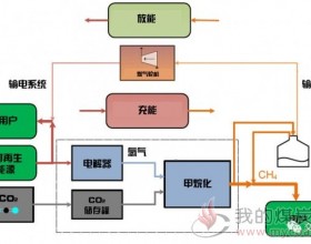 清洁能源消纳的利器P2