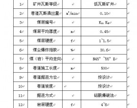 主井下车场及主井向上