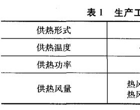 生物质热风炉供热方式