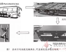 梯次磷酸铁锂电池在铁