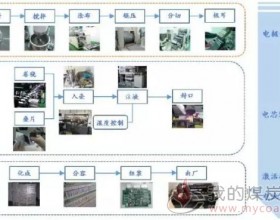 锂离子电池高效率Z型