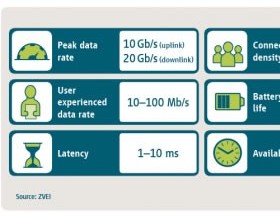 5G商用案例需要直流电