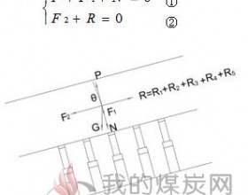 对复合顶板推垮型冒顶