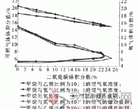 煤矿可燃燃性气体爆炸