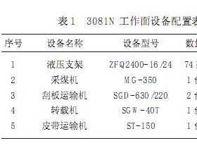 轻放工作面仰斜开采安