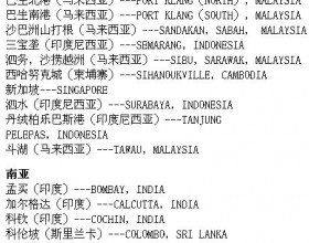 世界重要港口，中英文