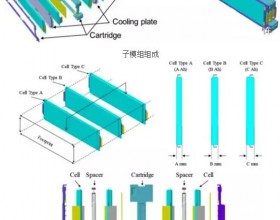 现代针对软包电芯膨胀