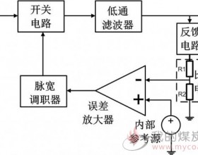 环路分析测试原理解析