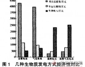 生物质掺烧发电存在问