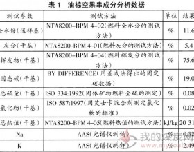 浅谈海外生物质燃料运