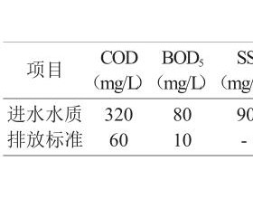 水解MBR工艺处理园区