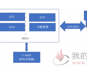 铁电随机存储器F-RAM