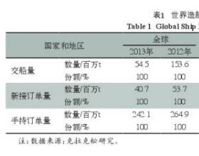 海洋重防腐涂料及涂装