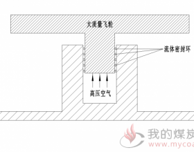 空气悬浮轴承在飞轮储