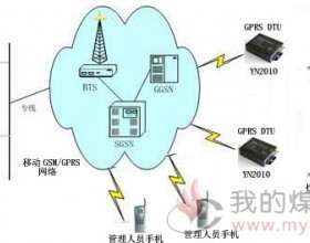 GPRS在煤矿安全生产监