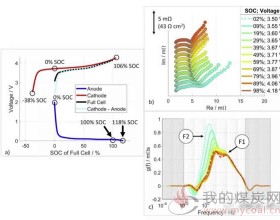 锂离子电池交流阻抗图