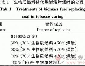 生物质燃料替代煤炭在