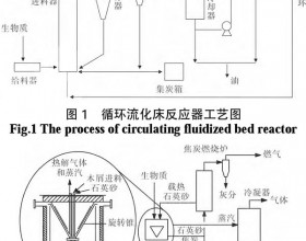 生物质热解研究进展