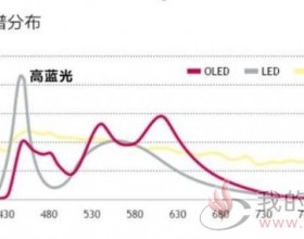 为什么说OLED光源无蓝