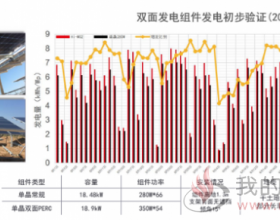 光伏双面技术对比：谁