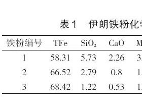 烧结烟气排放治理实践